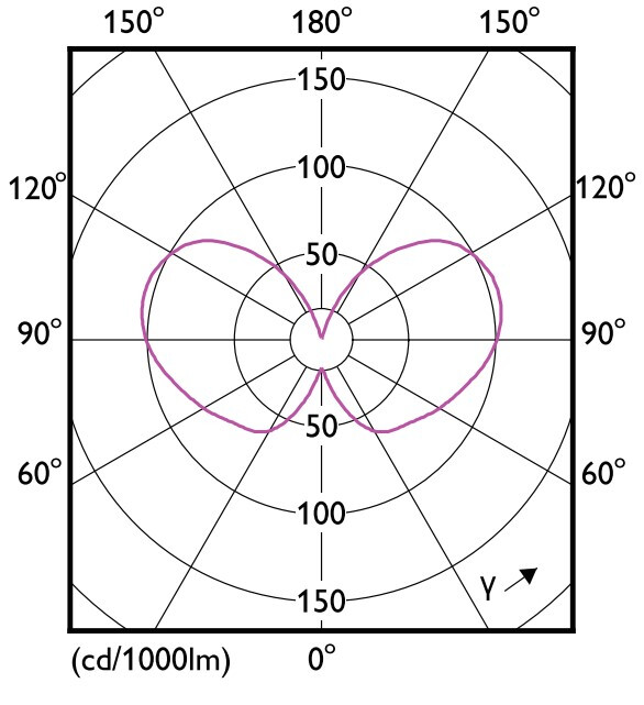 philips Led-standardlampa e27 827 840lm 60w=4w cl nd ue
