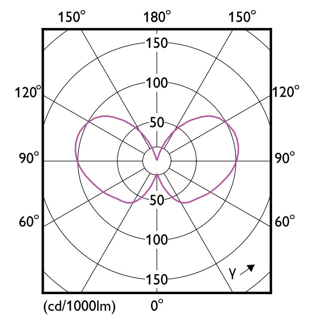 philips Led-standardlampa e27 827 840lm 60=4w fr nd ue a