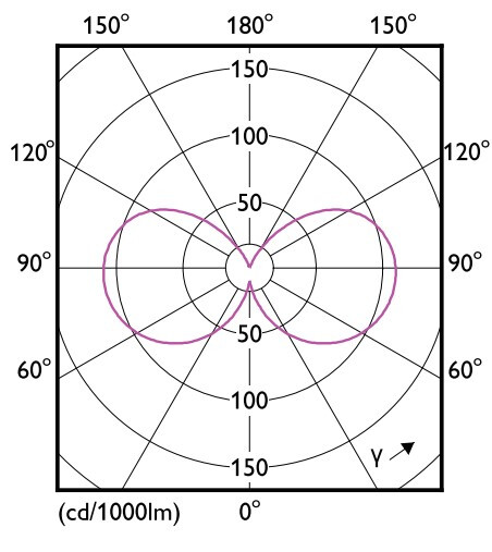 philips Led-klotlampa e27 827 485lm 40w=2.3w p45 ue