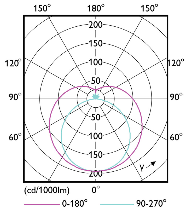philips Led-lysrör t5 t5 1200mm 840 3900lm 26.7w hf