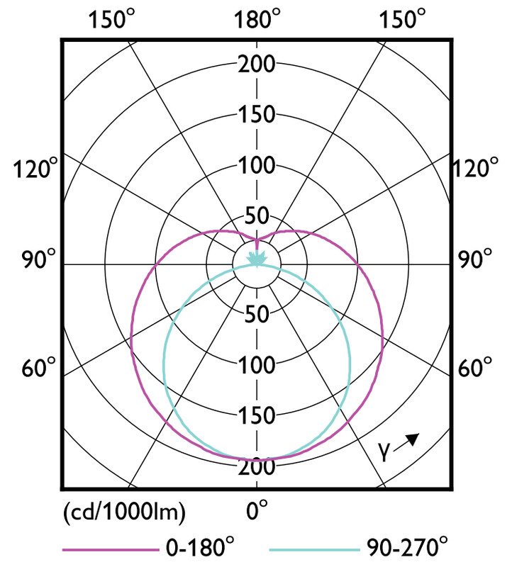 philips Led-valoputki t5 corepro t5 1200mm 865 3900lm 26.7w hf