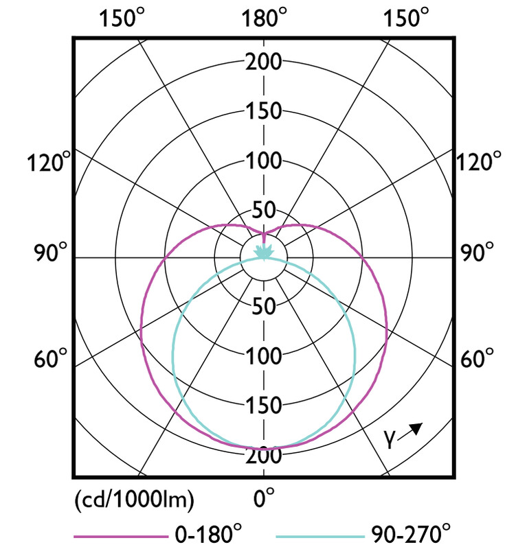 philips Led-lysrör t5 t5 1500mm 840 3900lm 26.7w hf