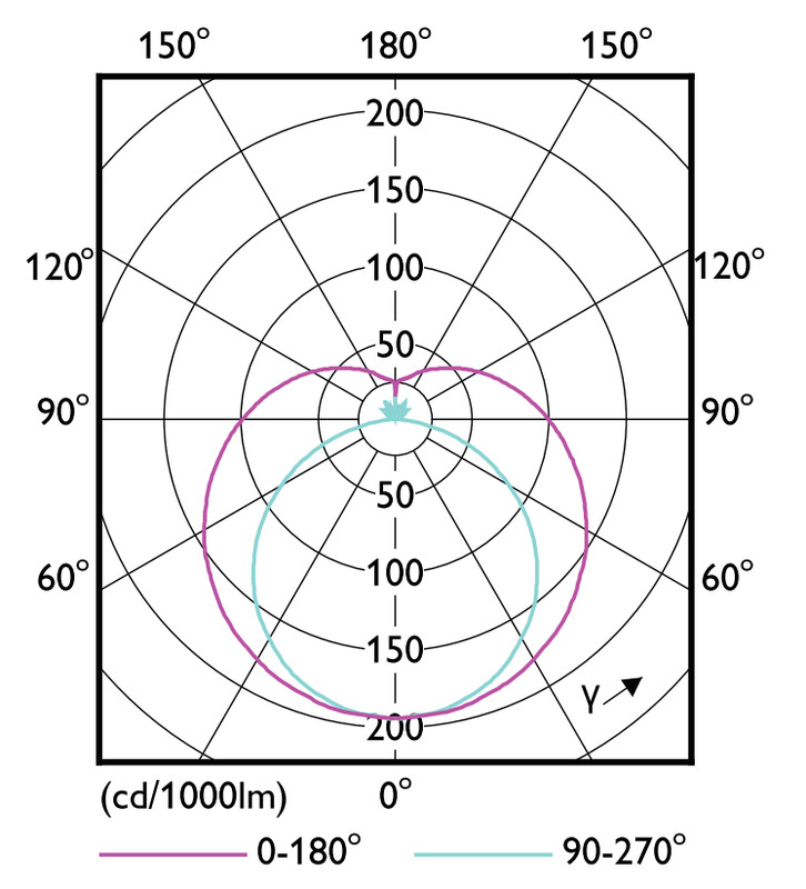 philips Led-valoputki t5 corepro t5 1500mm 865 3900lm 26.7w hf