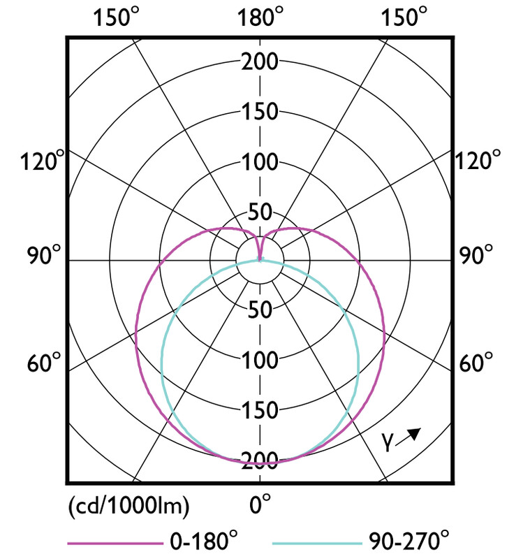 philips Led-lysrör t5 t5 1200mm 830 2300lm 17.1w hf