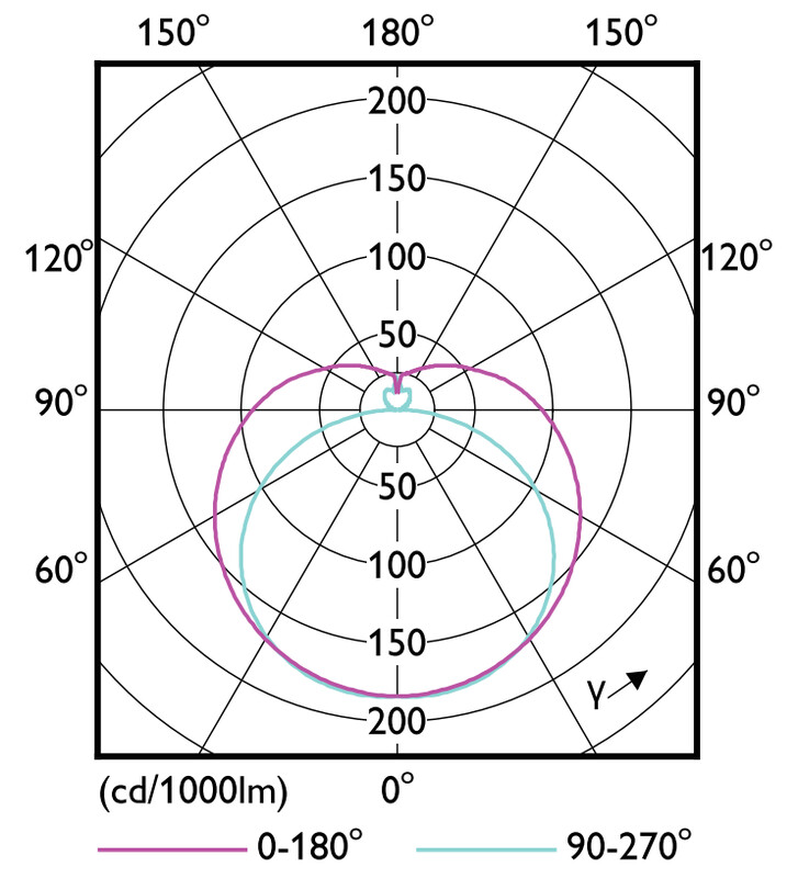 philips Led-valoputki t5 corepro t5 1500mm 840 3000lm 20.5w hf