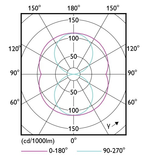 philips Led pl lamp 2g11 840 1600lm 24w=13w 230v