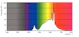 philips Led-spotlight gu10 827 375lm 50w=2.1w d ue a