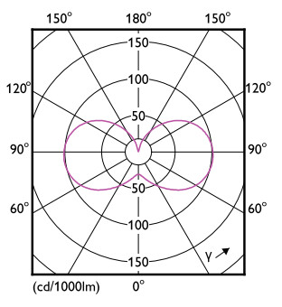 philips Led-kapsellampa g9 827 480lm 40w=4w dim
