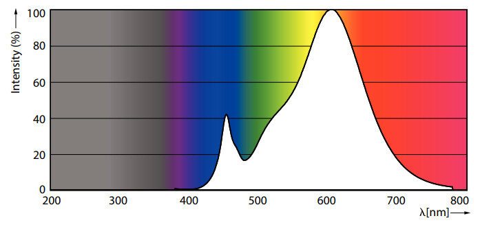 philips Led-kapsellampa g9 827 480lm 40w=4w dim