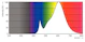 philips Led-kapsellampa g9 827 480lm 40w=4w dim
