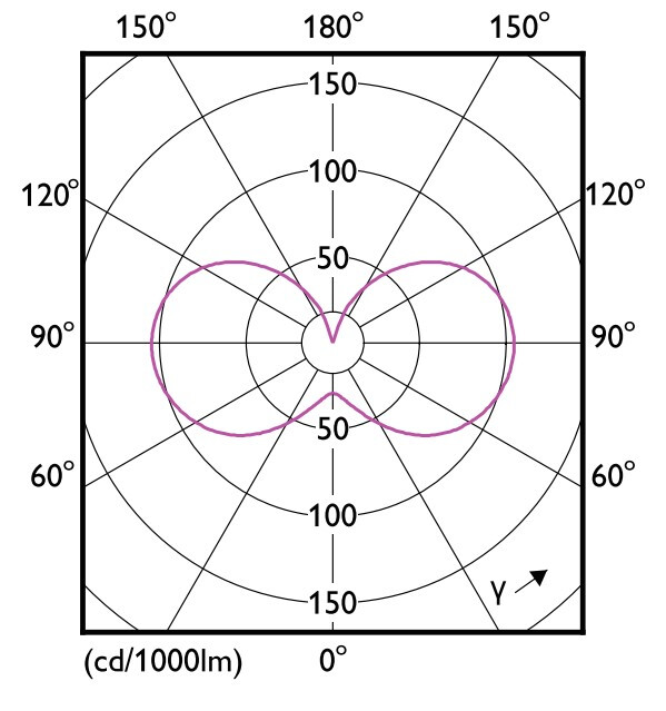 philips Led-kapsellampa g9 830 470lm 40w=3.7w nd