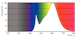philips Led-kapsellampa g9 830 470lm 40w=3.7w nd