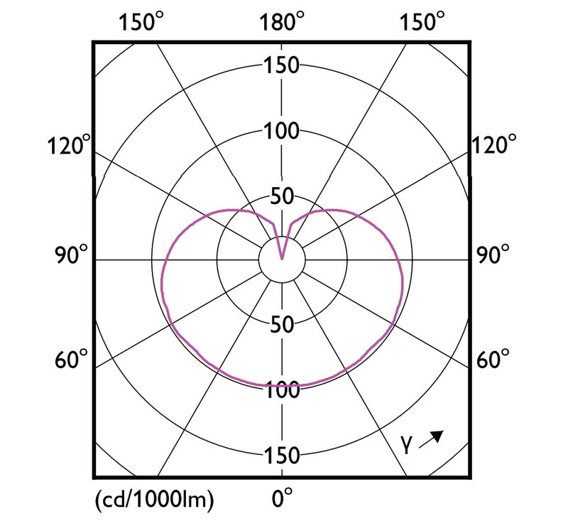 philips Linjär led-ljuskälla r7s 78mm 830 950lm 60w=7w
