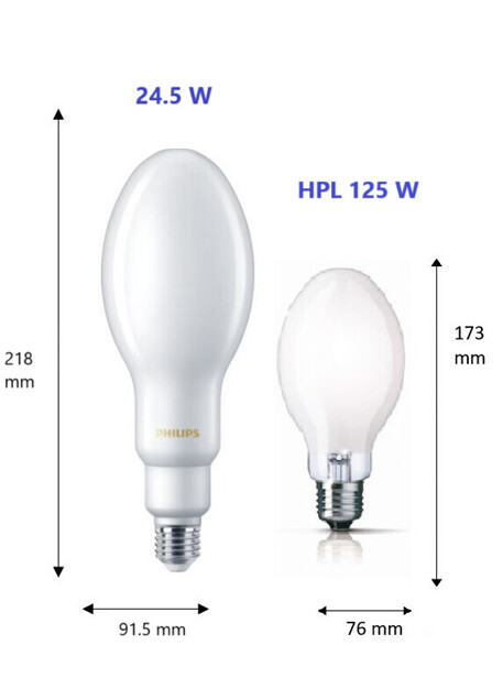 philips Omnidirectional lamp tforce core led hpl 24.5w e27