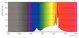 philips Led-spotlight gu10 cct 575lm 80w=5.5w 36d