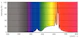philips Led-spotlight gu10 922/927 280lm 35=2.8w 36d