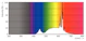 philips Led-spotlight gu10 930 575lm 80w=5.5w 36d