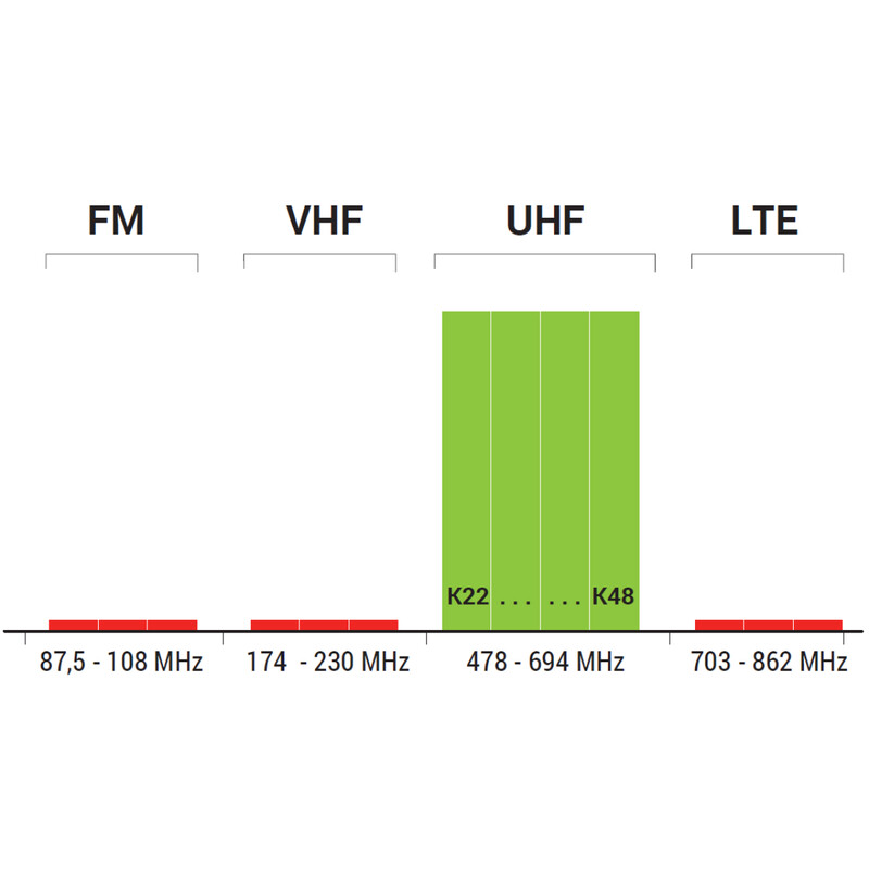 finnsat Filter filter  esto lte700 / @450