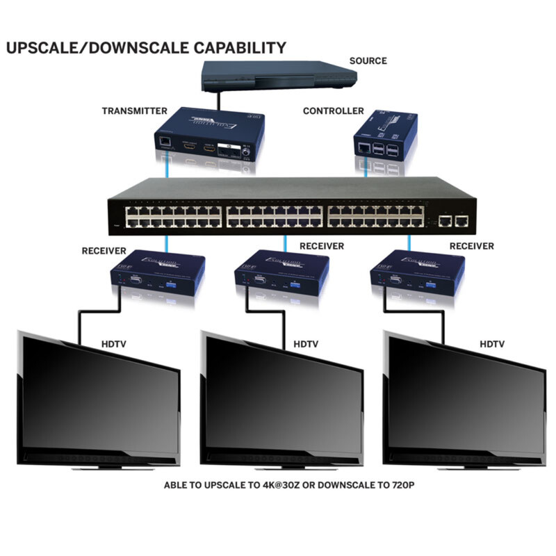vanco Receiver evo-ip hdmi over ip