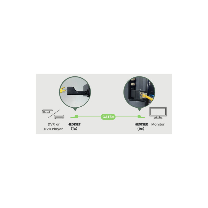 sc&t Lähetin passiiv. hdmi-laajennin 1080p