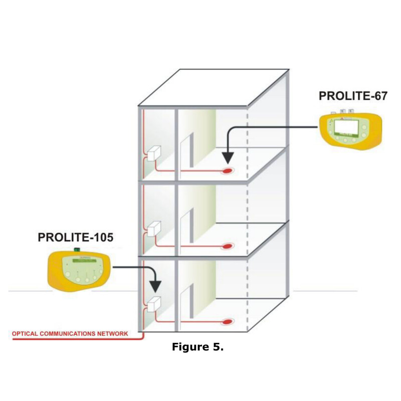 promax Tehomittari finnsat opt. tehon mittari fttx-xpon