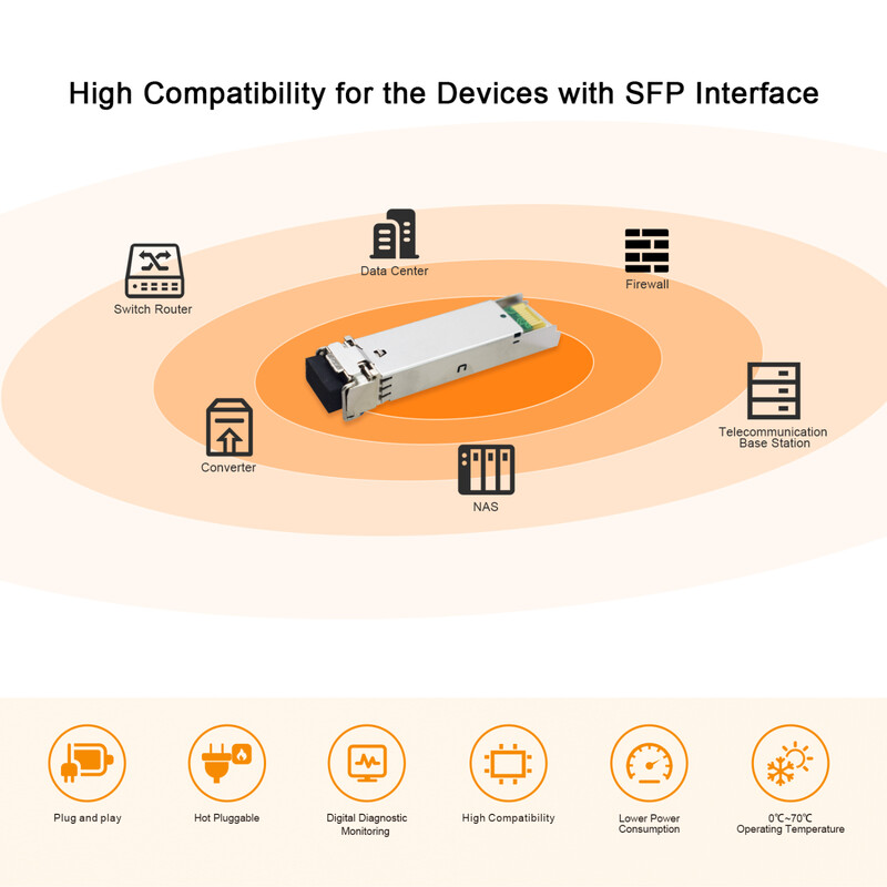 wi-tek Ethernet switch accessory sfp 550m lcupc duplex mm