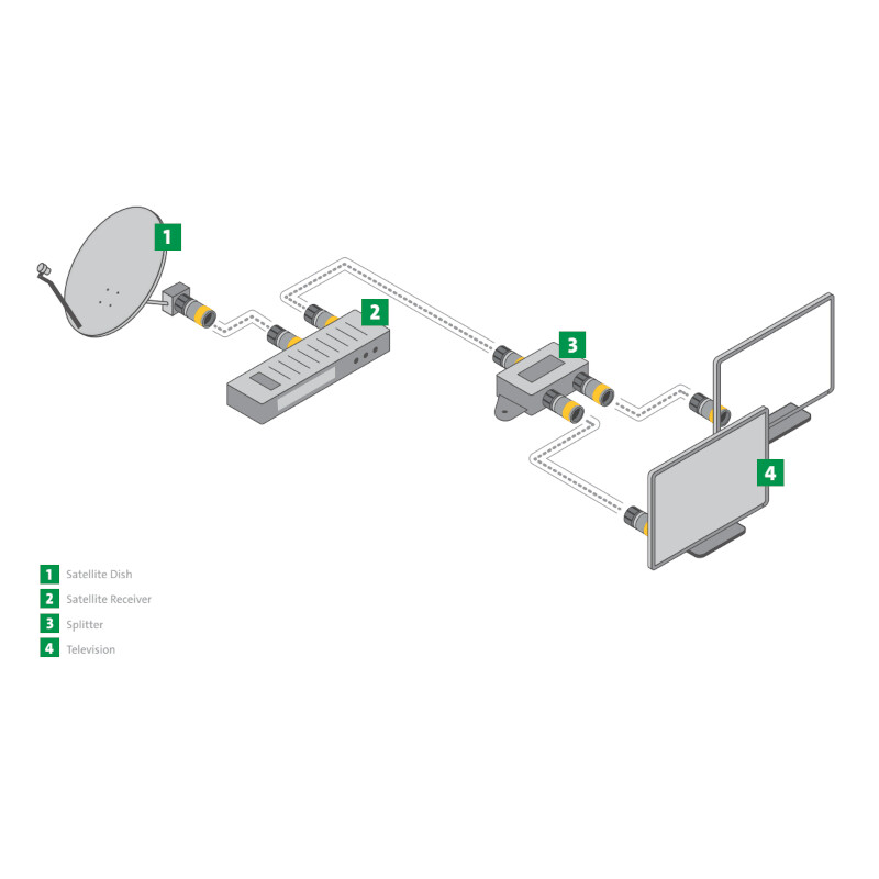 cabelcon Connector rg59 f self install