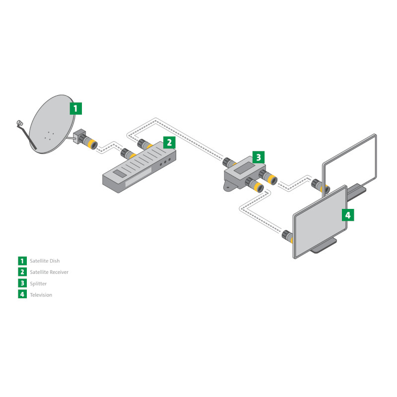 cabelcon Connector rg6 t2127 tellu13 self install