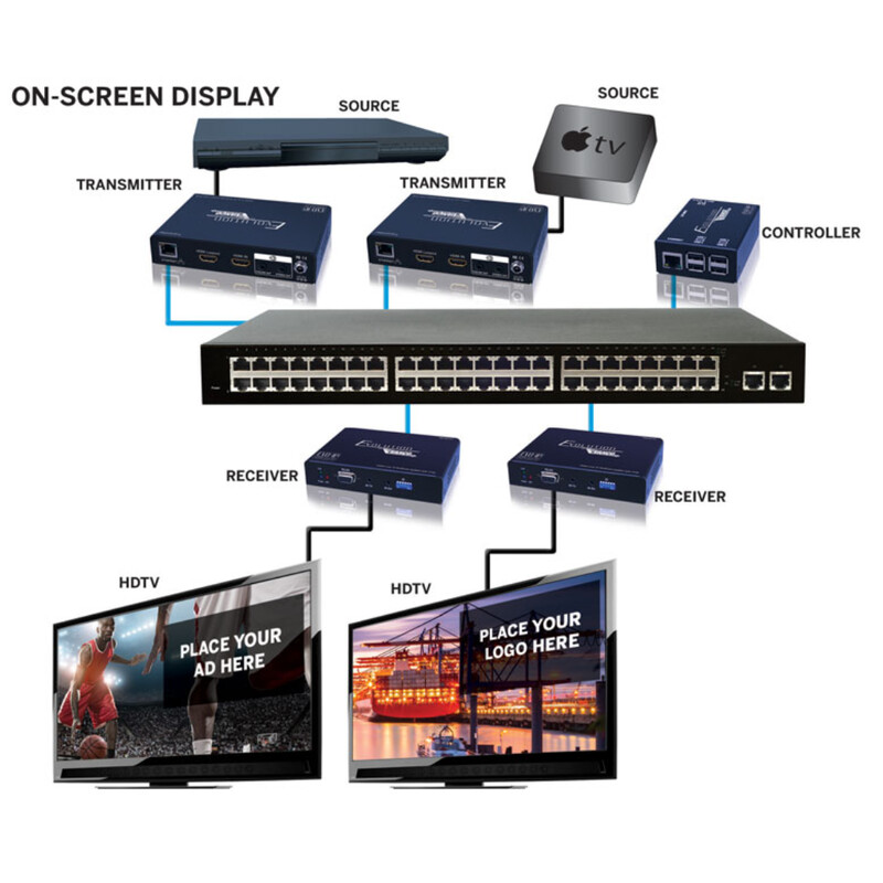 vanco Receiver evo-ip hdmi over ip