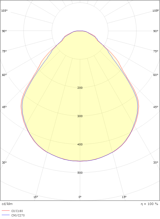 sg armaturen Moduulivalaisin sense basic g2 600x600 4k dali