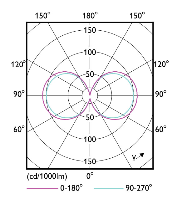 philips Omnidirectional lamp son-t mas led son-t ue m 6klm 28.5w