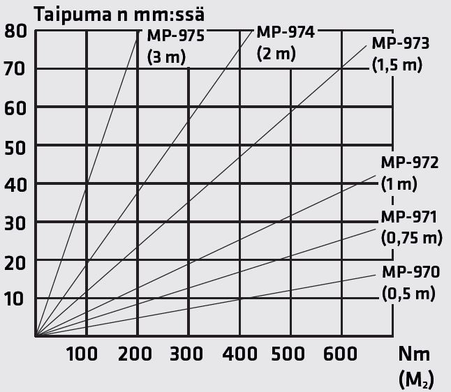 elis elektro Takpendel mp-dv varmf 1m mp-972z