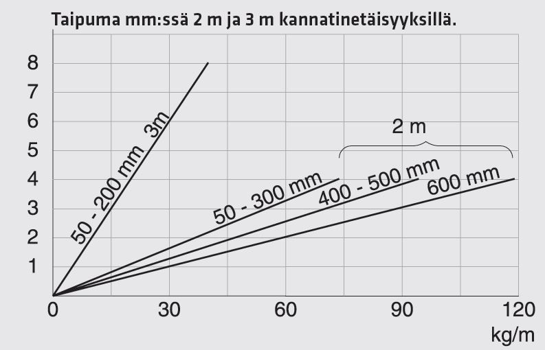 mp bolagen Tät ränna 3 m 300 mm