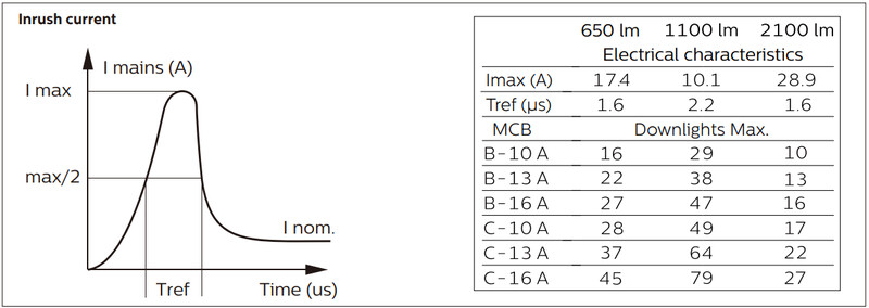 philips Downlight coreline 650lm 830/840 d68 on/off ip44