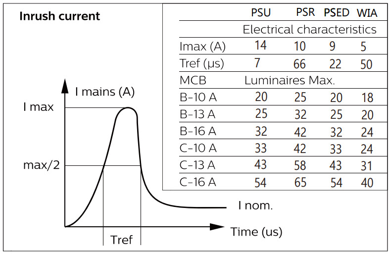 philips Universalarmatur coreline wall 1400/4050lm cct mdu psr