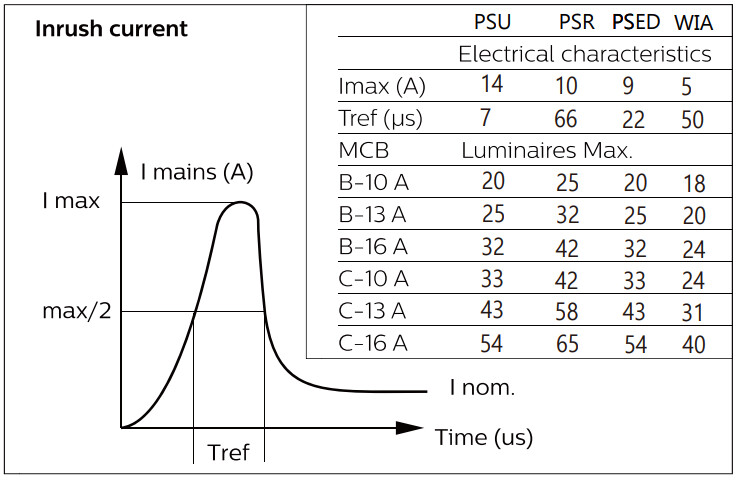 philips Universalarmatur coreline wall 4050lm 827/830/840 ip65 dali