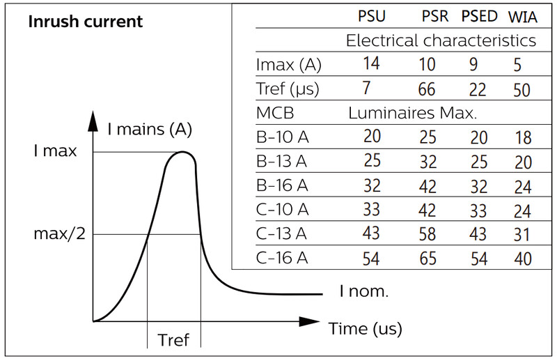 philips Universalarmatur interact read 4050lm 827/830/840 ip65 wia