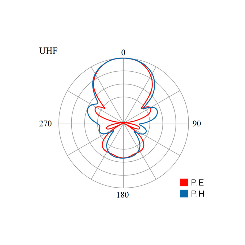 televes Antenni tforce uhf a6 tforce boss 40dbi