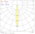 sylvania Kohdevalaisin start track spot 0004904 55w 4965lm 4k 15° blk