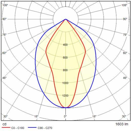 performance in lighting Valonheitin guell zero+ kit 15s/m840bk9005