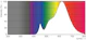 philips Led-lampa ar111 d 15-75w 927 g53 40d