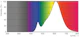philips Led-lampa candle dt 6-40w e14 b38 cl