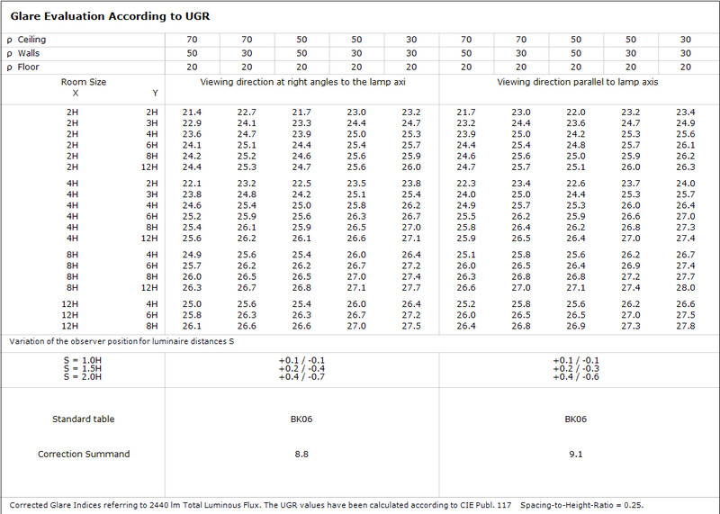 sg armaturen Infällbar armatur lineal recessed 1400 4k da vit