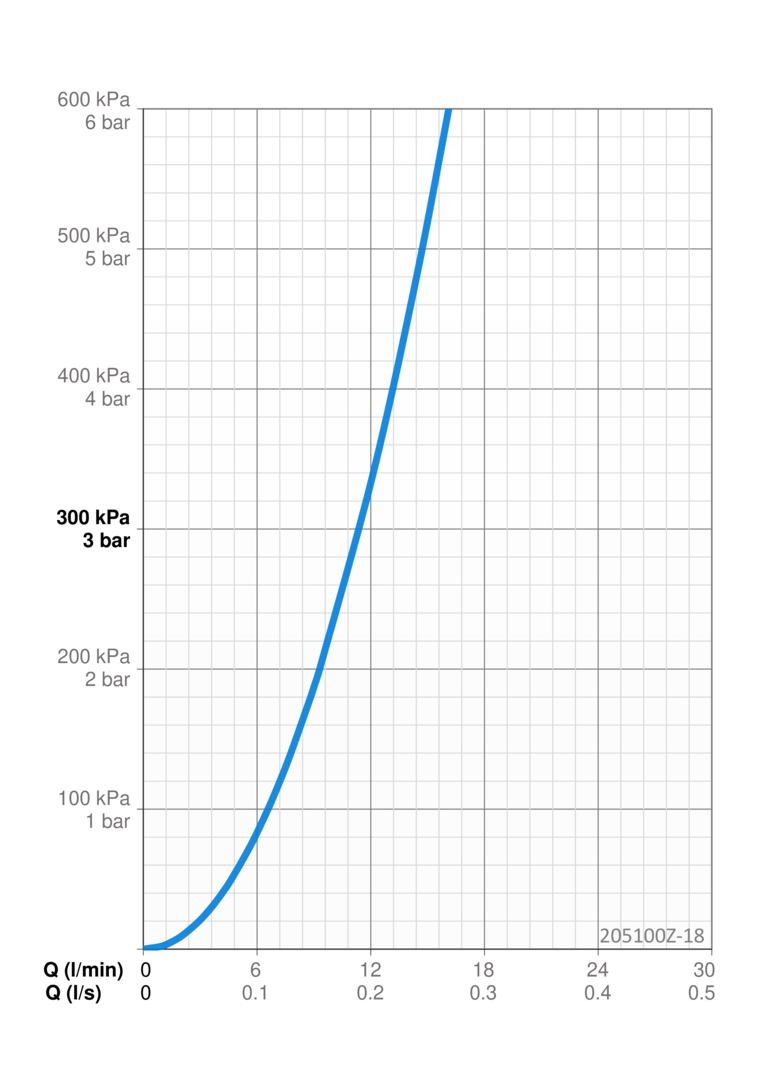 oras Tietoyksikkö oras 205100z-18 electra bluetooth