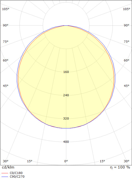 sg armaturen Pinta-asennusvalaisin namsen 900 3000k 2xpr va