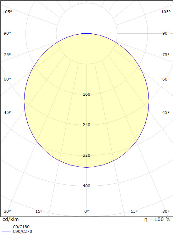 sg armaturen Pinta-asennusvalaisin circulus 19w 3000k sensor va