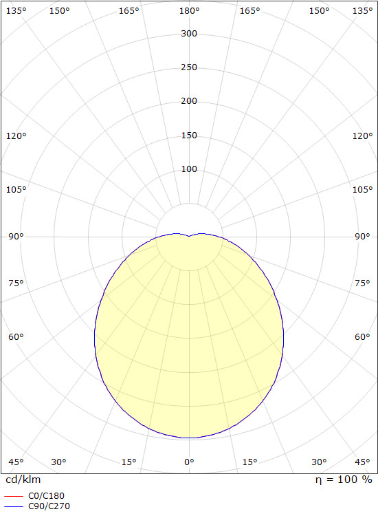 sg armaturen Påputsarmatur orion 20w 3000k sensor dim vit