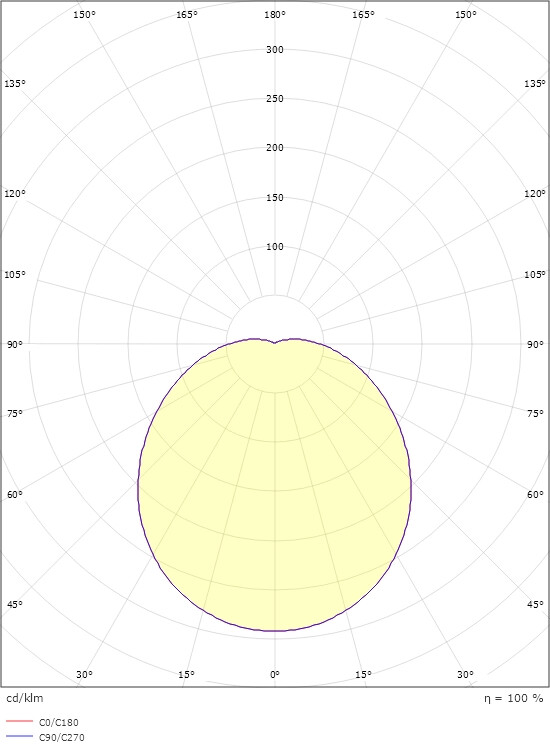 sg armaturen Påputsarmatur orion 20w 2700k vit