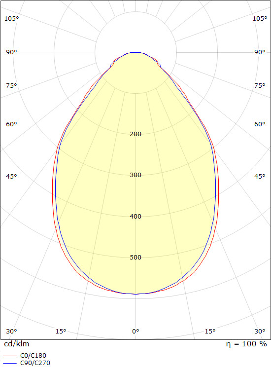 sg armaturen Modularmatur sense pro 300x1200 3k pir vit