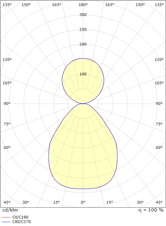 sg armaturen Pendelarmatur sense 800 3000k dali vit